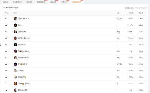 吃瓜看娱乐小程序下载,揭秘吃瓜看娱乐小程序的魅力所在  第3张